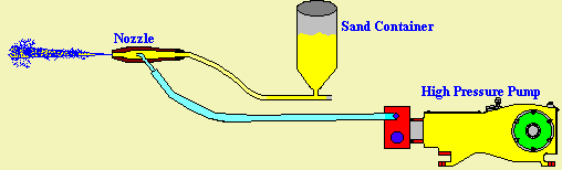 {short description of image}